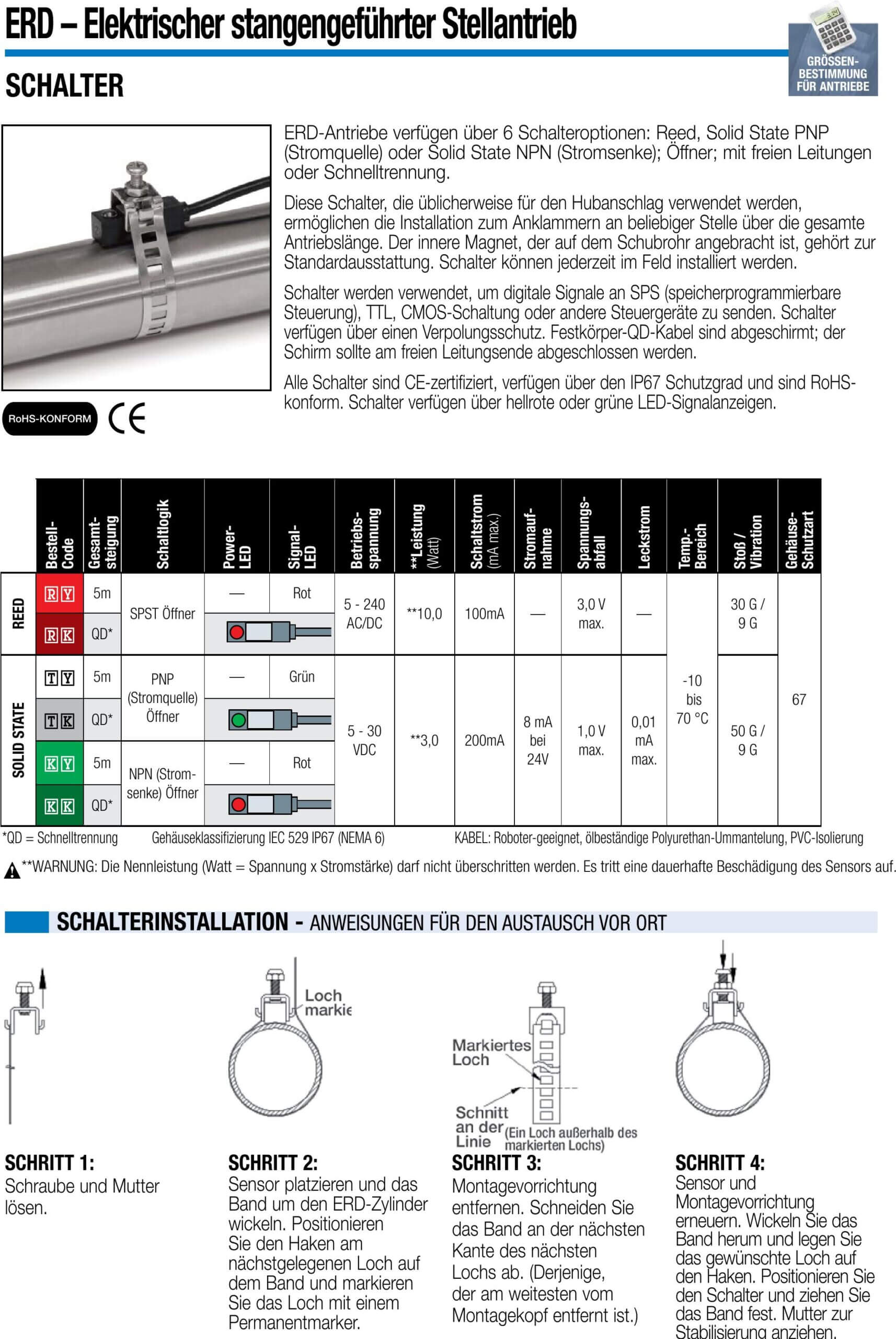 Hygienische, elektrische Stellantriebe, Stellantrieb