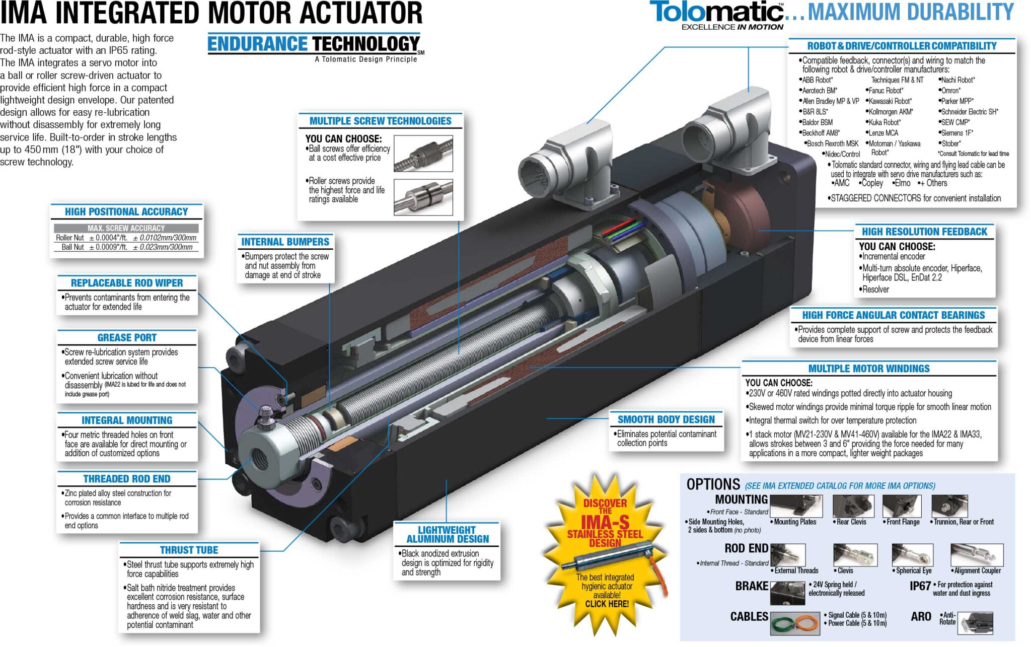 Food Grade Servo Actuators | IMA Food Safe Actuator | Tolomatic