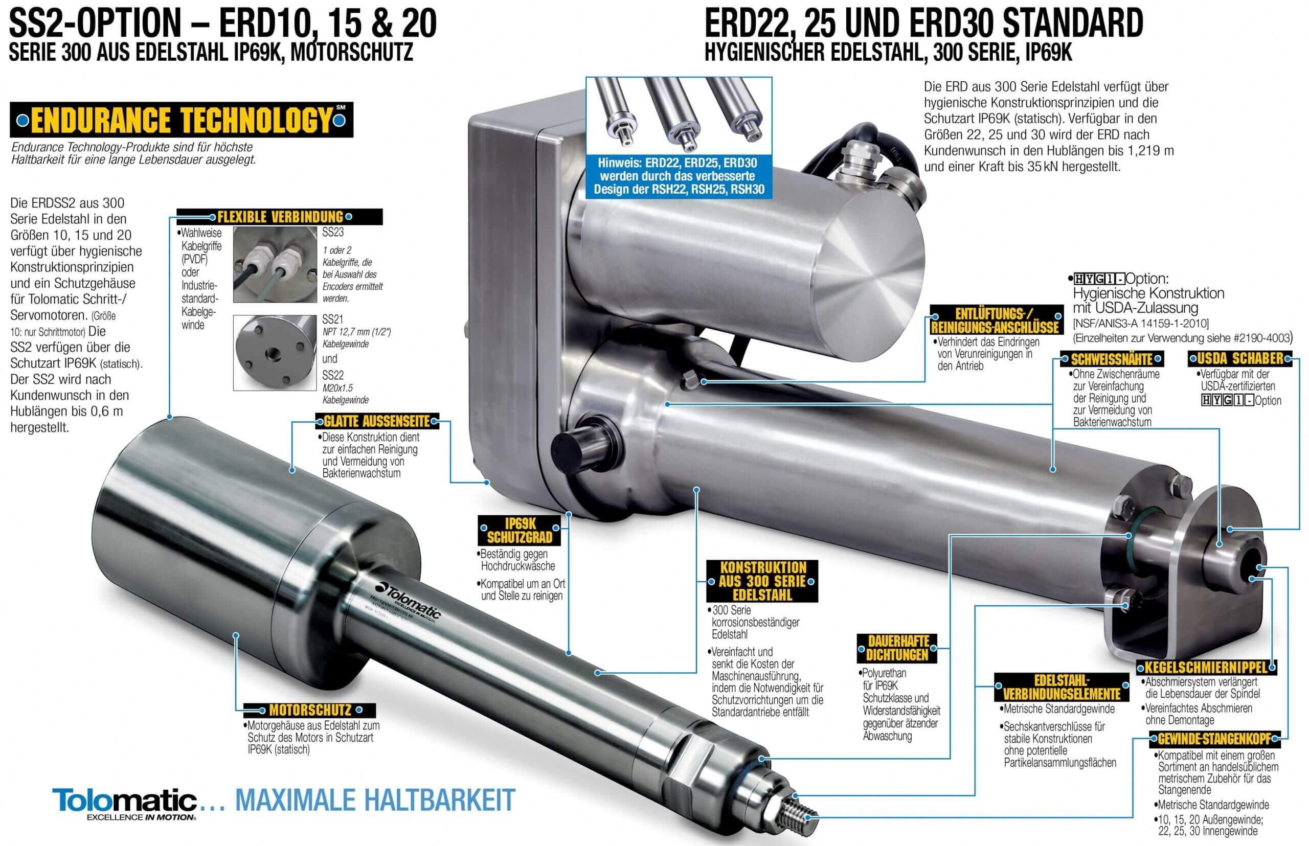 Hygienische, elektrische Stellantriebe | Stellantrieb hygienisch von | ERD, Tolomatic | (Tol-O-Matic)