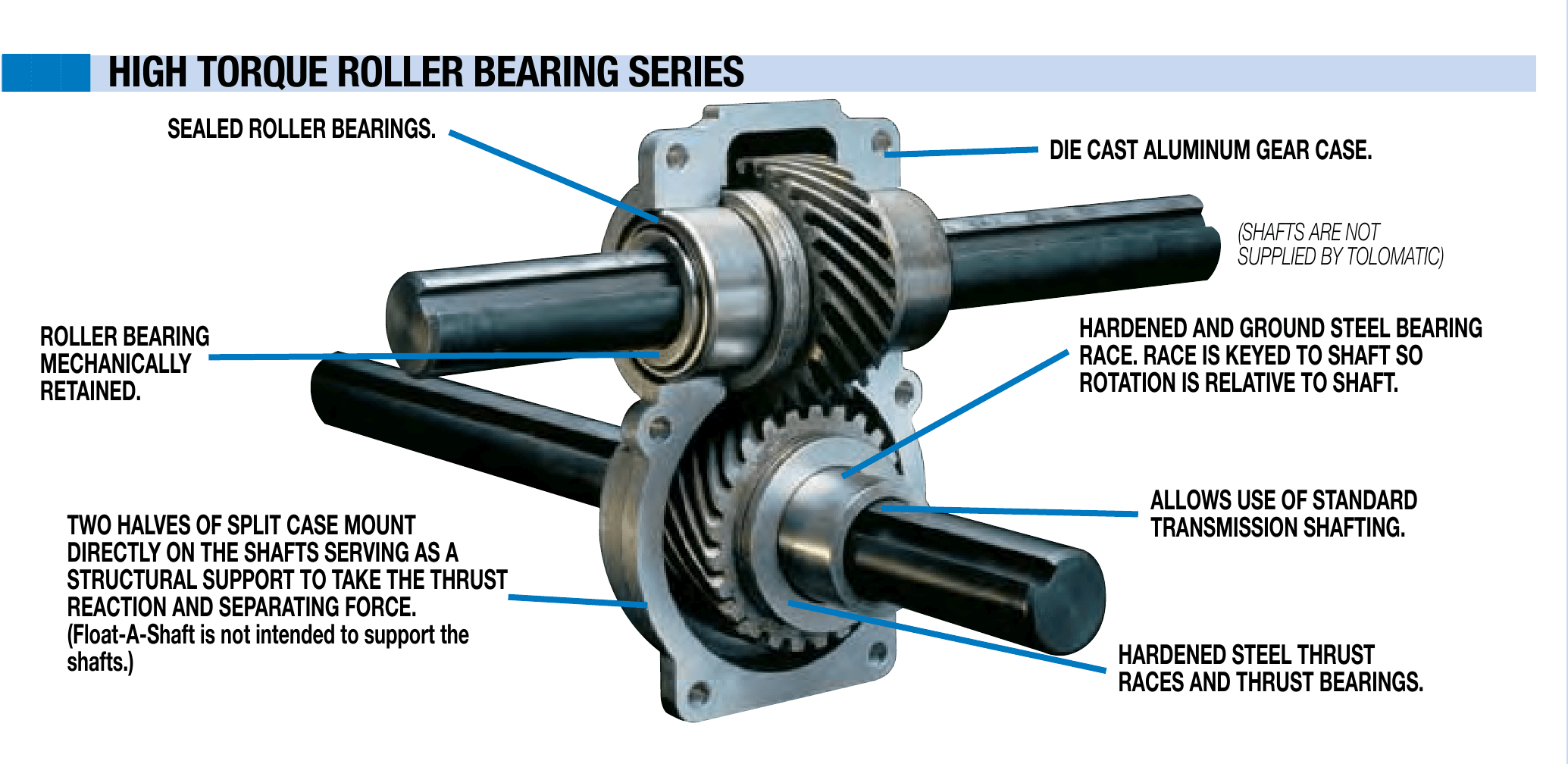 Float-A-Shaft® 2 to 1 Ratio Right Angle Gearboxes | High Torque