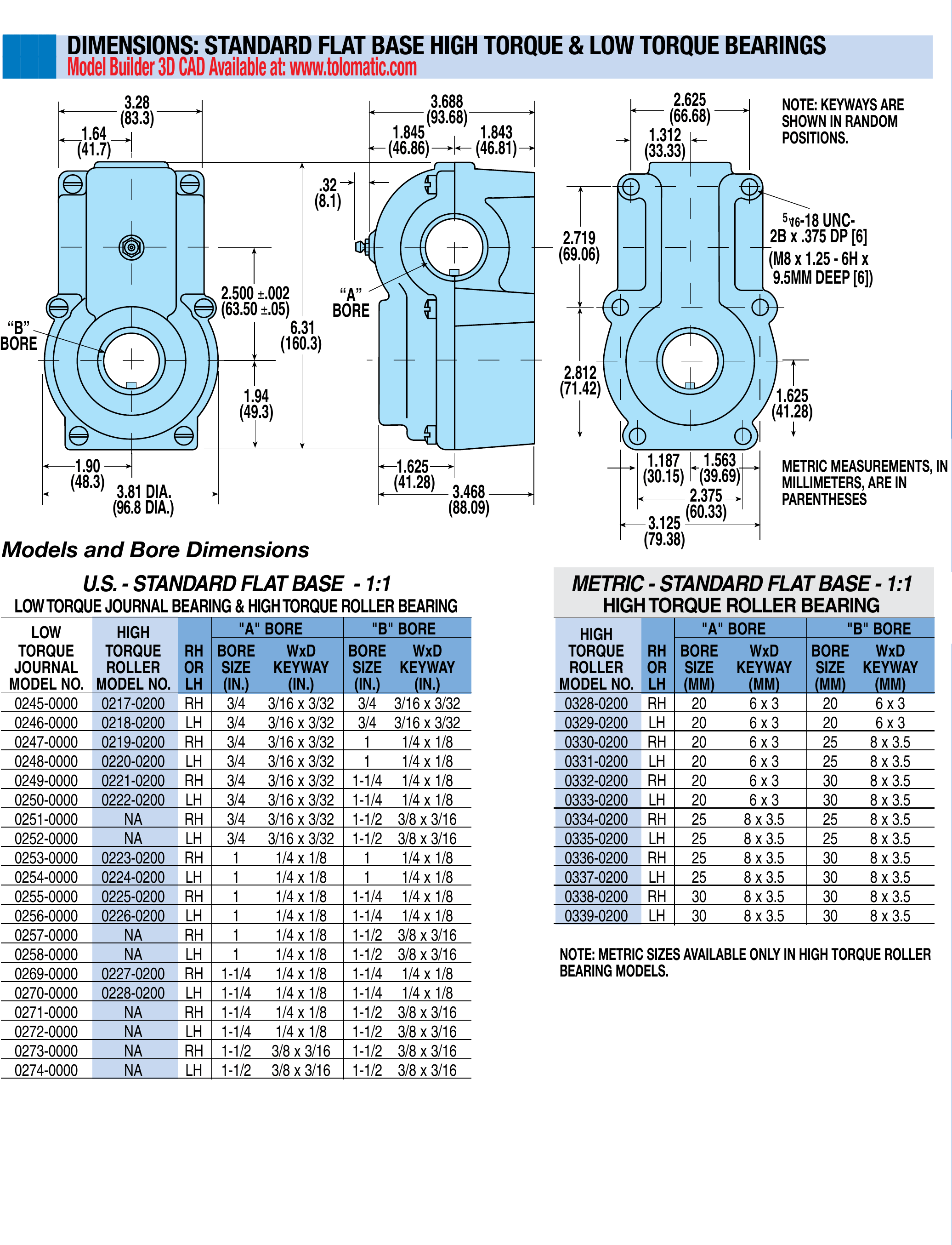 Rechtwinklige Getriebe mit 1:1 Übersetzung, Hohes Drehmoment, Float-A-Shaft®