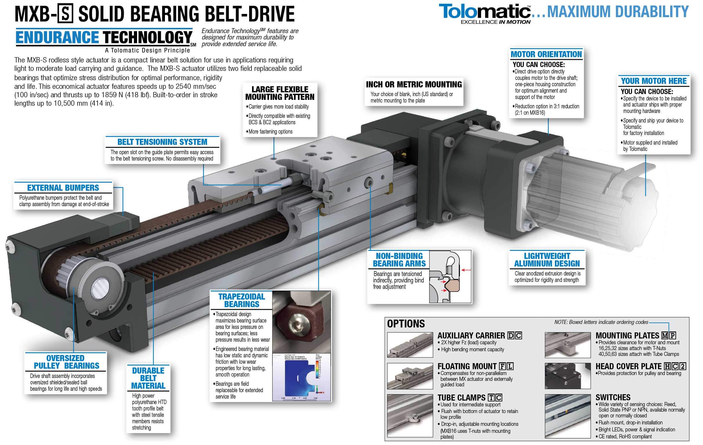 HZR100 Belt Driven, Roller Wheel, Z-Axis Linear Actuator