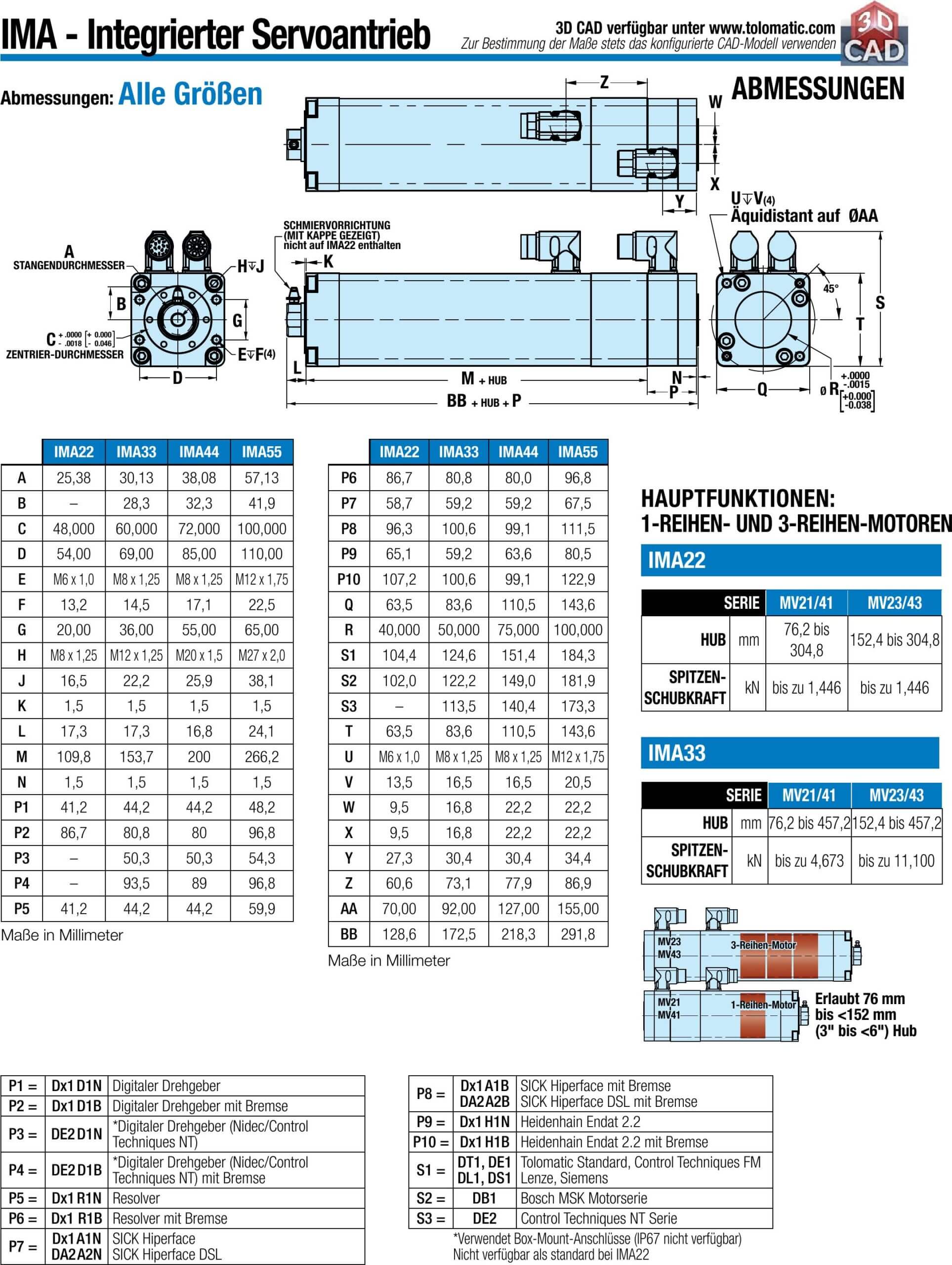 Serie EW Radmotoren - Pinted Motor Works - PDF Katalog, technische  Unterlagen