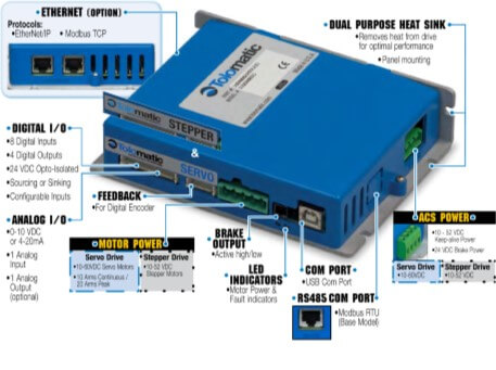 ACS servo drive/controller