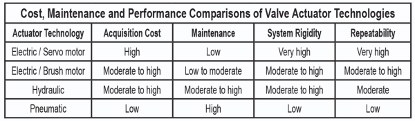 technology comparison chart