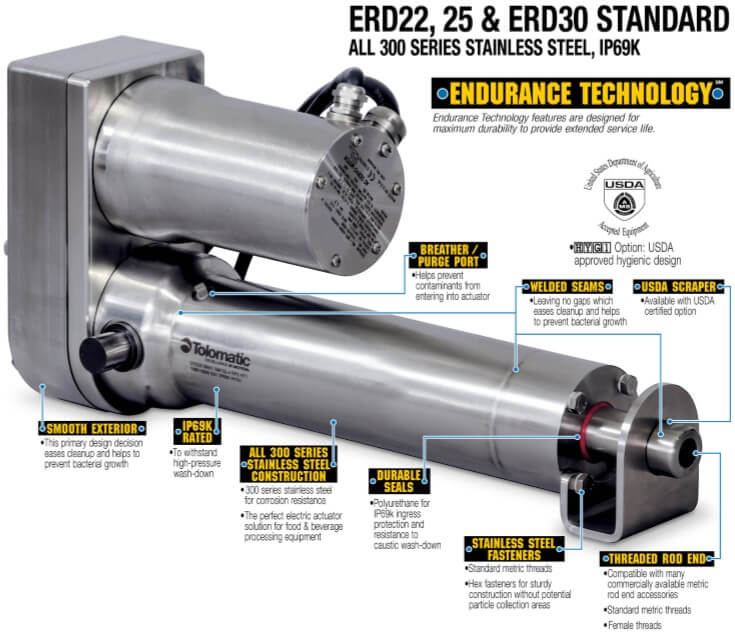 USDA ERD features