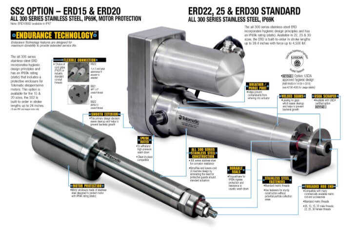 ERD electric cylinders for food processing