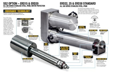 electric linear actuators for food processing