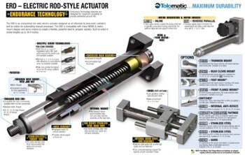 ERD electric cylinder for pneumatic replacement