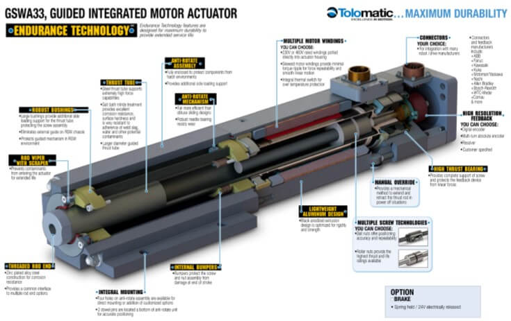 ServoWeld actuator