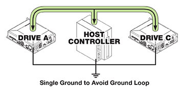 ground loop path ground loop path