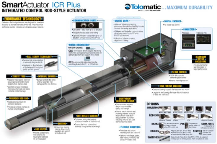 ICR features