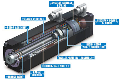 integrated linear actuator