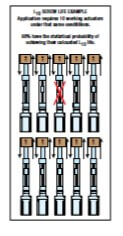 L10 life of linear actuators