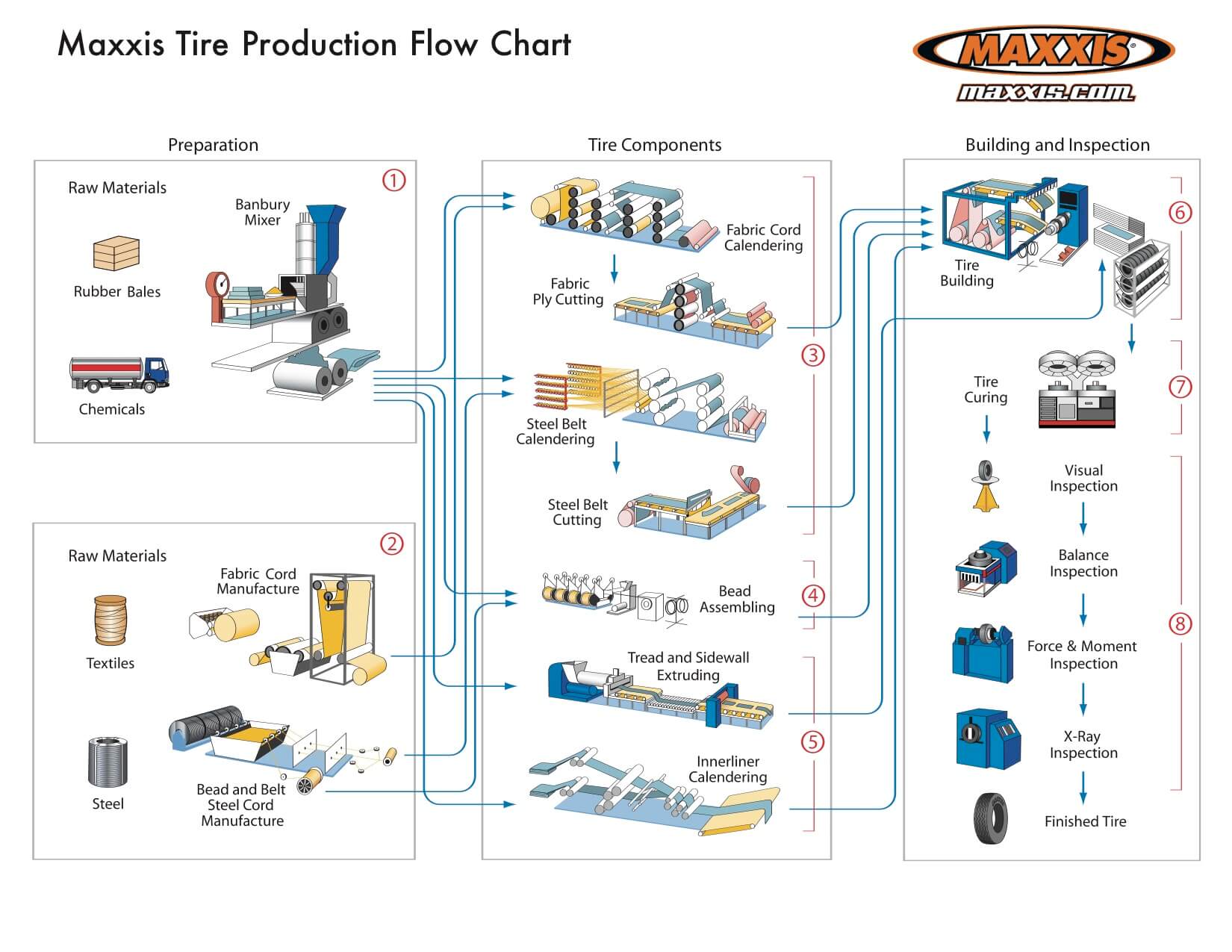 Maximum Speed Chart In the picture above, to draw a load of 500kg, the