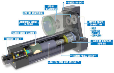 rod style actuator