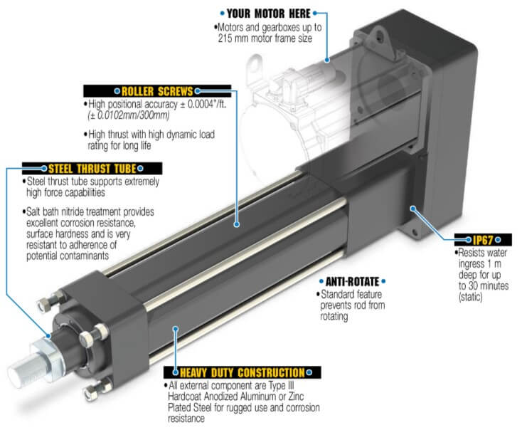 RSX096 extreme force actuator