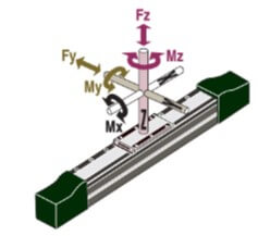 rodless electromechanical actuator