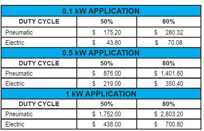 total cost of ownership comparison