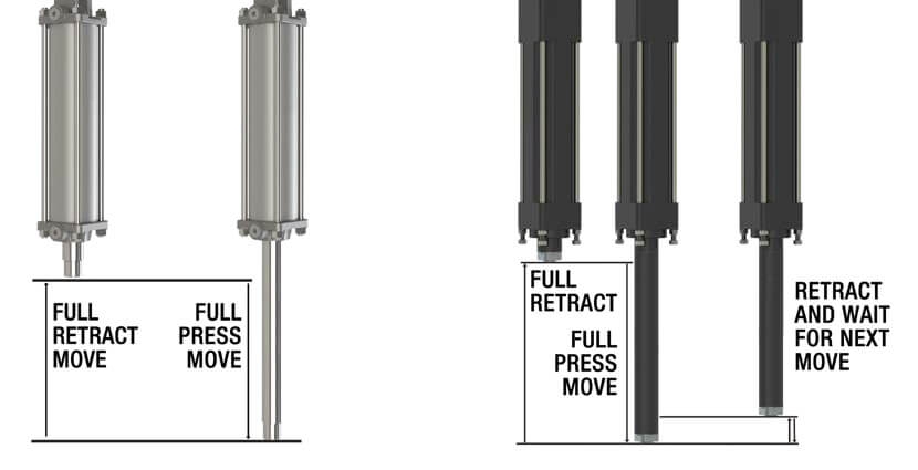 hydraulic vs electric linear actuator stroke length