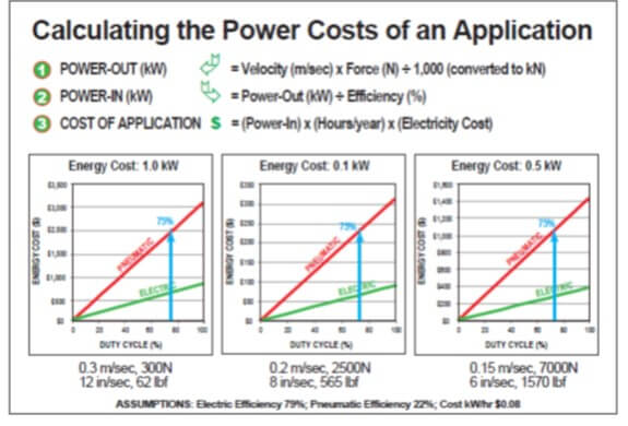 electricity cost comparison