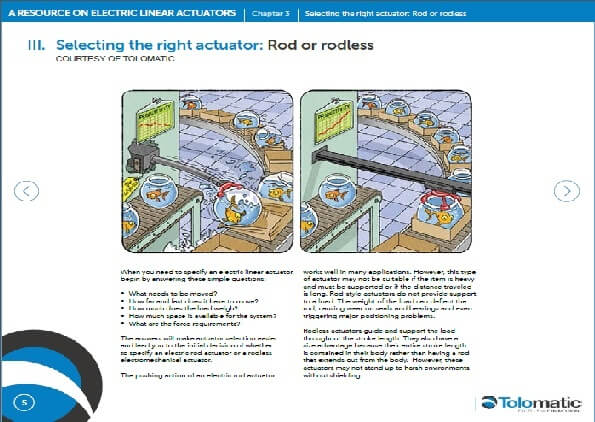 ebook: rod/rodless linear actuators