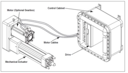 Electric linear actuator system