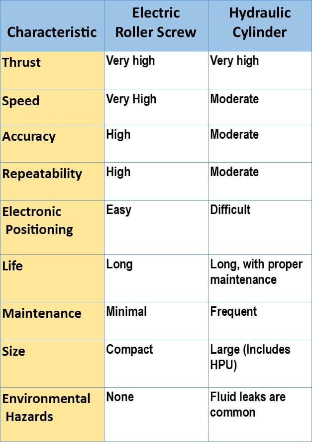 Comparison chart