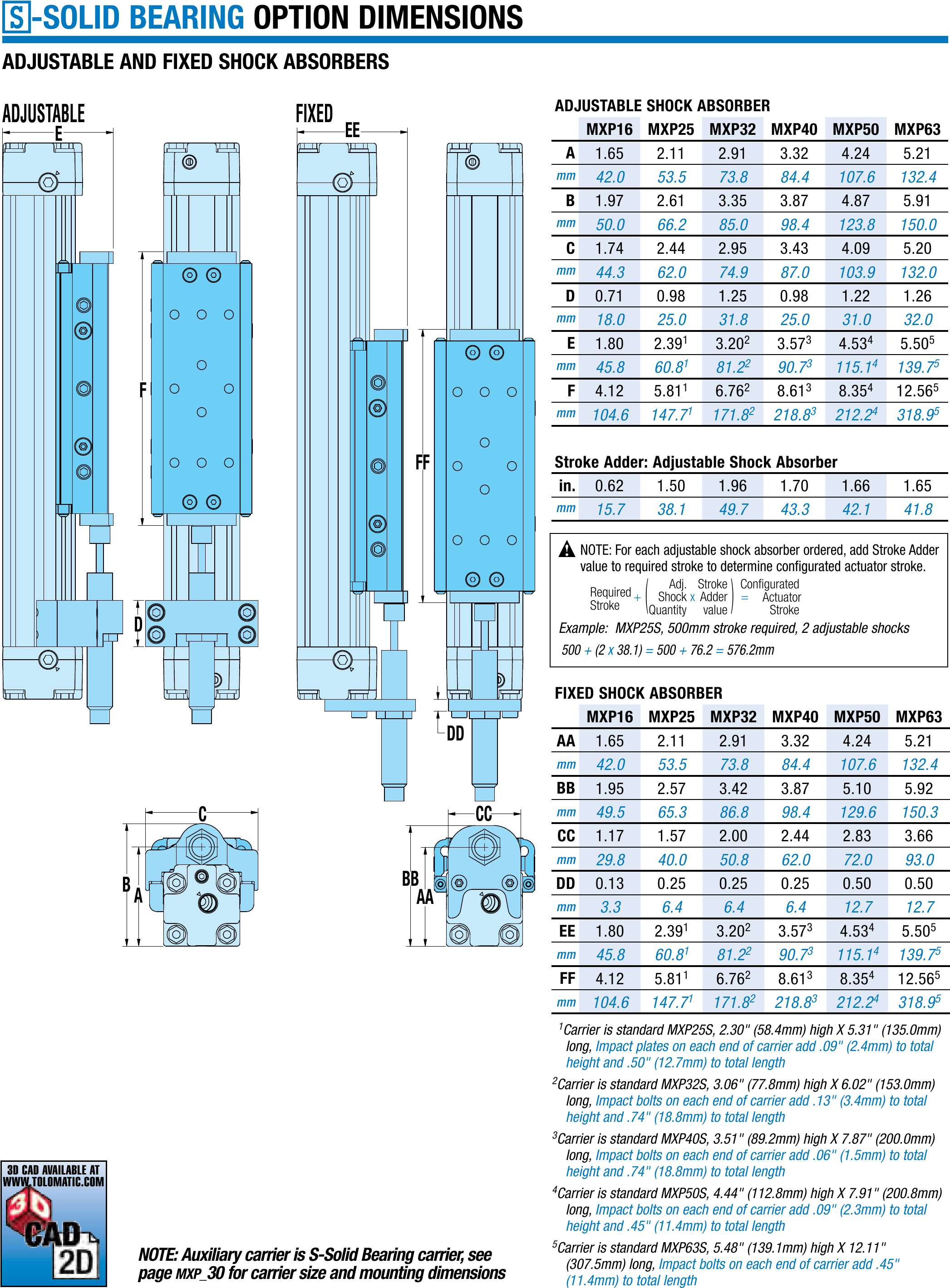 Kühlerschläuche mit 20mm Innendurchmesser - Schmid Hydraulik mehr als  nur Hydraulik