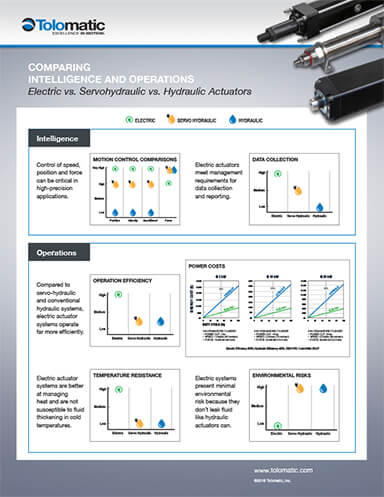 infogrqphic - comparing hydraulic and electric linear actuators