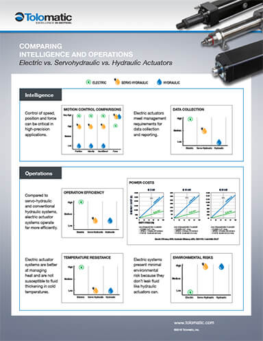 Infographic: hydraulic vs electric