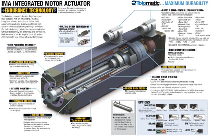 IMA servo linear actuator