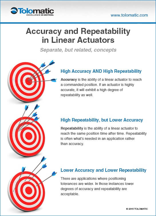 infogrqaphic - accuracy and repeatability in linear actuators
