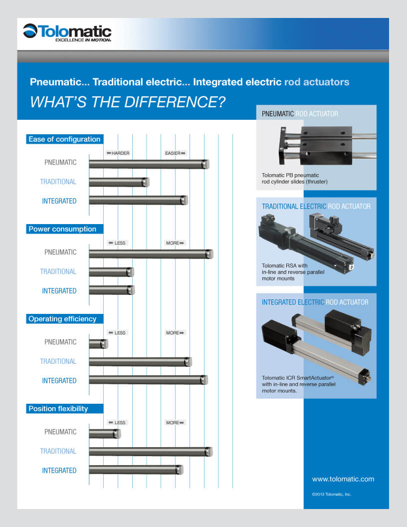 linear actuator selection infographic
