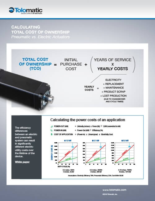 Total cost of ownership infographic