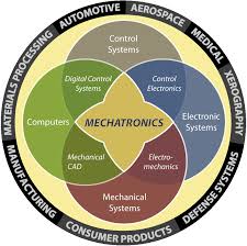 Mechatronics illustration