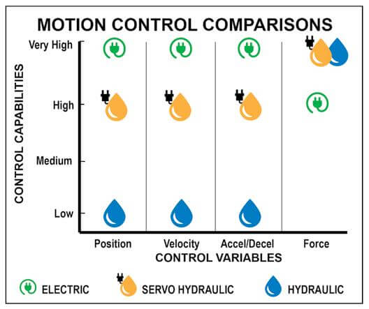 motion control variables comparison