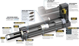 RSA electric rod actuator features