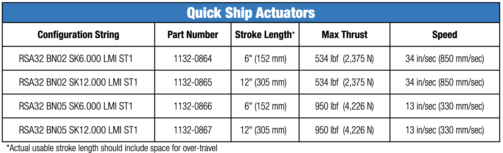 RSA Quick Ship Tolomatic