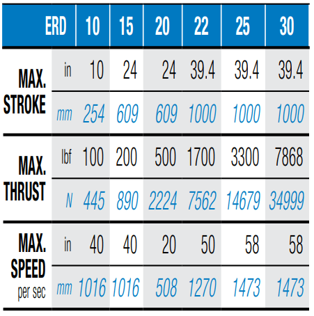 ERD Specifications