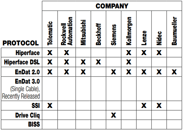 Feedback Protocols Summary