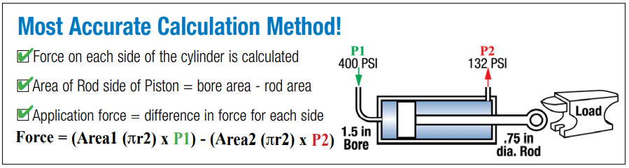 Most Accurate Calculation Method