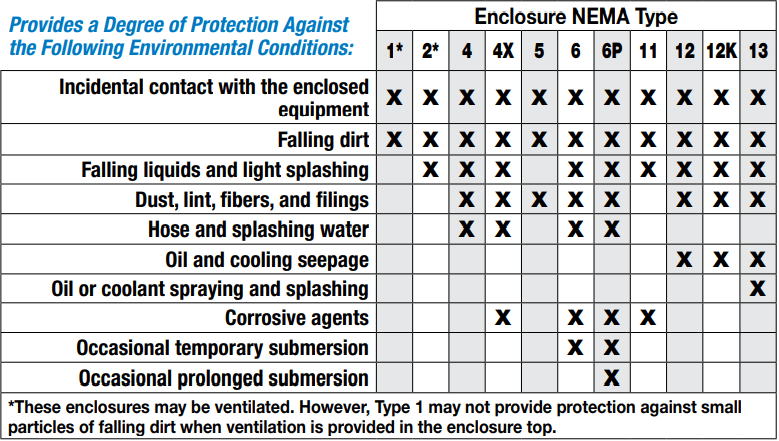 NEMA Motor Characteristics