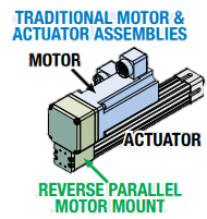 Traditional Motor