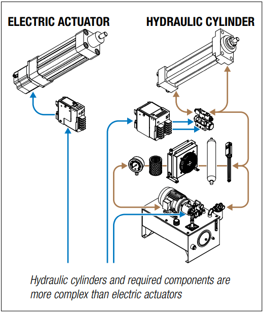 Electric vs. Hydraulic