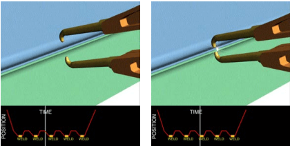 The illustrations above show the small precise moves that are possible with a servo spot welding program. Faster, high quality welds are possible