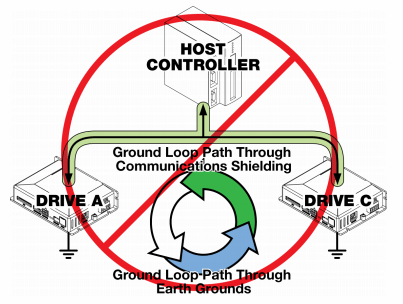 This system is set up to invite ground loop noise between earth grounds