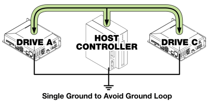 This illustration shows the proper way to install a system to best mitigate ground loop noise