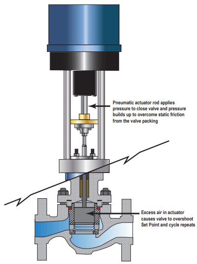 Pneumatic slip stick