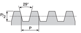 Trapezoidal thread of an Acme screw